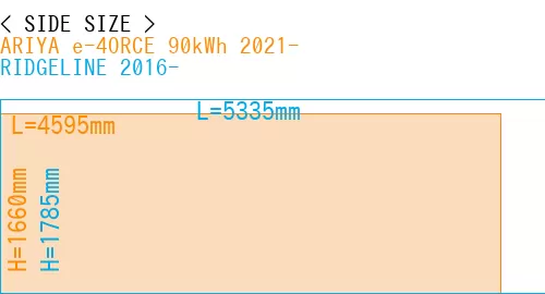 #ARIYA e-4ORCE 90kWh 2021- + RIDGELINE 2016-